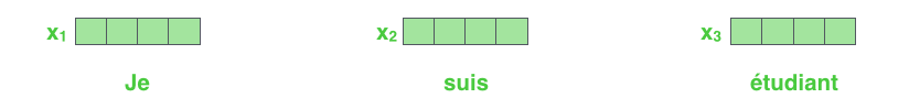 Encoder-Decoder Diagram